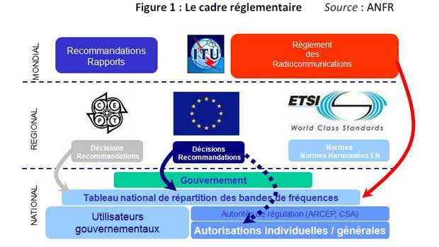 5G Forum et 5G PPP