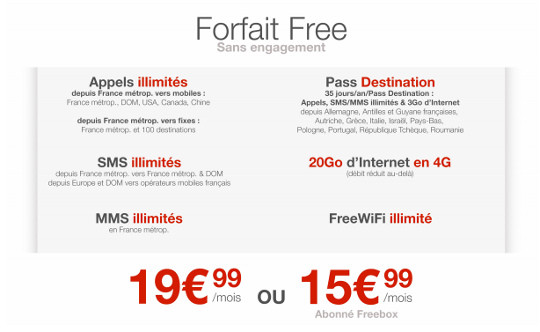 ajout des sms illimites depuis l'europe et les dom