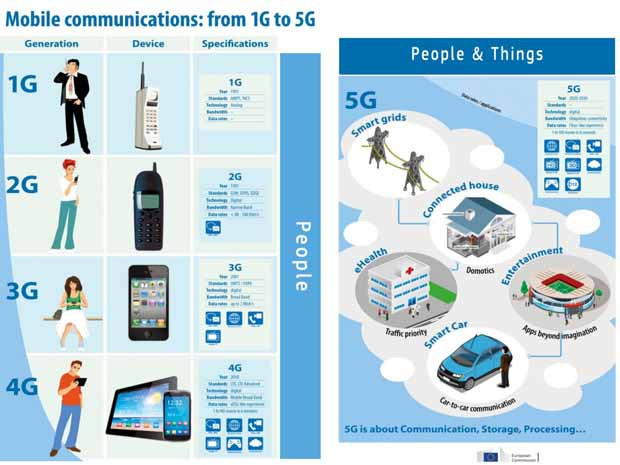 La 5G, le réseau ultra haut débit mobile pour de nouveaux usages