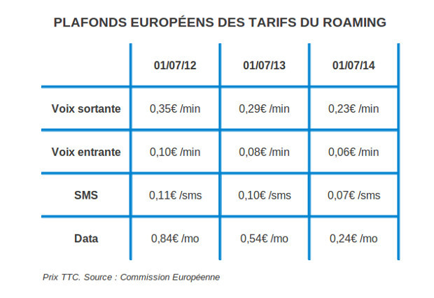 eurotarif