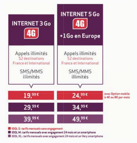 lancement de la 4g chez virgin mobile