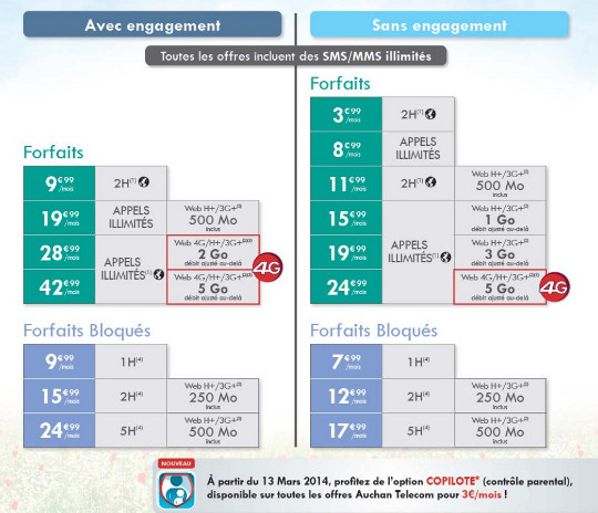 les nouveaux forfaits de auchan telecom