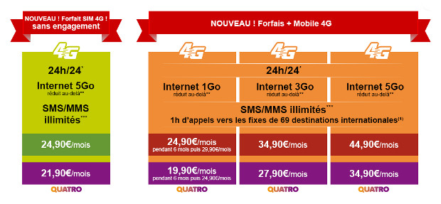 les forfaits 4g de la poste mobile