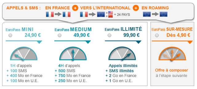 tarifs du forfait transatel