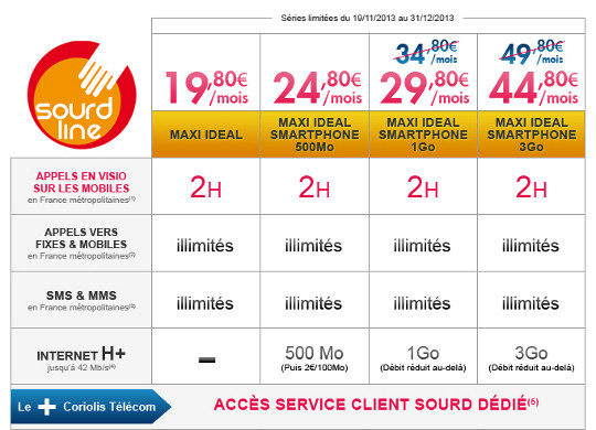 forfait mobile pour sourds et malentendants chez Coriolis