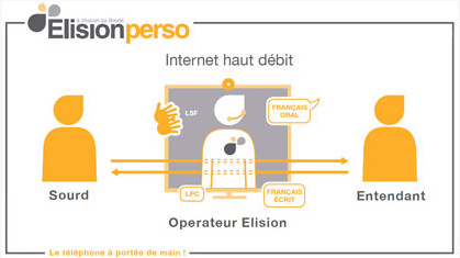 centre relais telephonique pour sourd