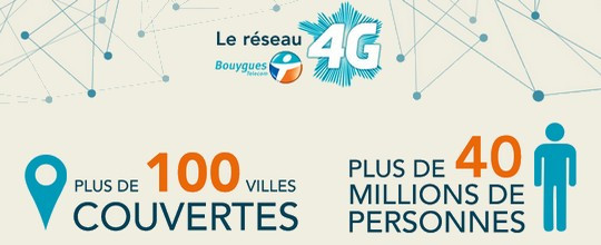 Le réseau 4G de Bouygues couvre 63% de la population au 1er octobre