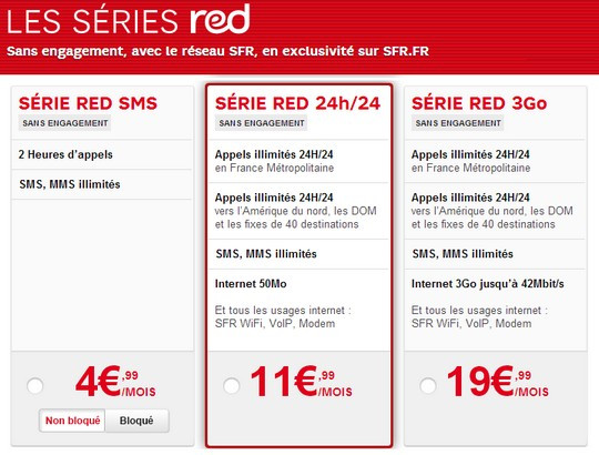 Gamme de forfaits mobiles Red de SFR