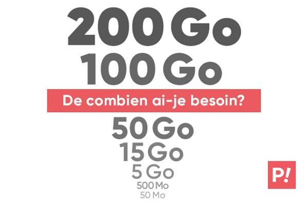 De câte gigas aveți nevoie în pachetul dvs. mobil?