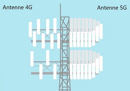 Les antennes Massive MIMO vont apporter de la capacité au réseau 5G