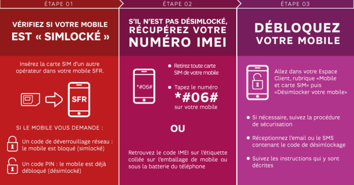 infographie-sfr-desimlockage