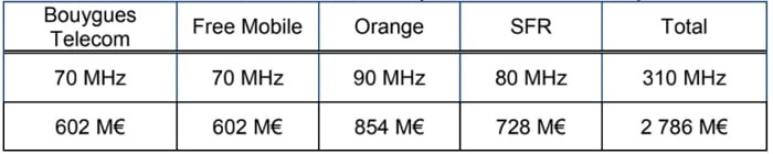 investissement-5g-operateurs