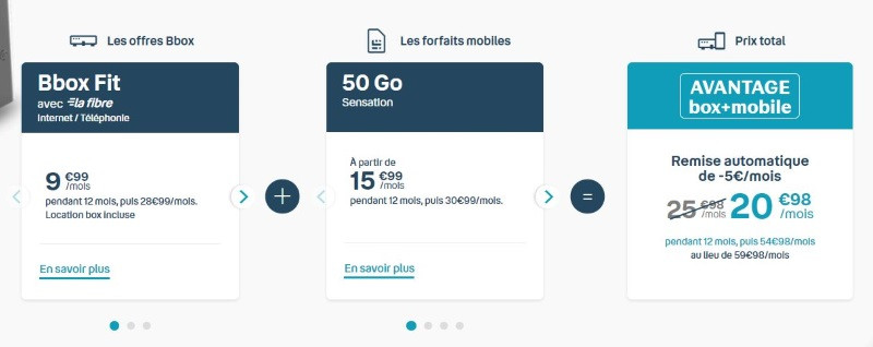 Détail de l'offre Internet + forfait Bouygues Télécom
