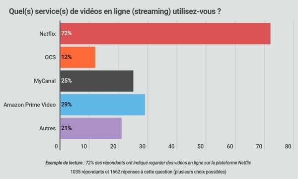 sondage-svod-01