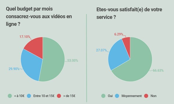 sondage-svod-03