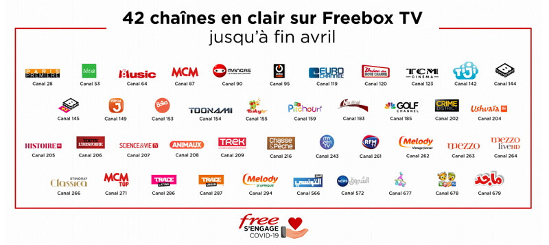 Liste des chaînes offertes pendant le confinement chez Free