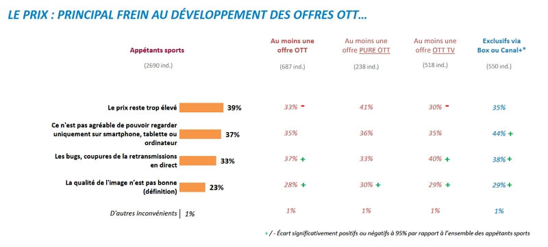 l'avis des consomateurs de services de sport en streaming