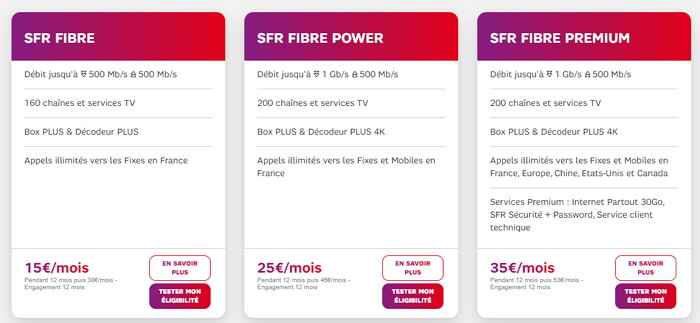 Tarifs et détails des offres Internet SFr en mars 2020