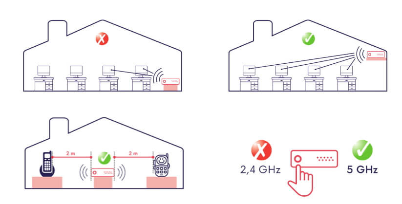 Les conseils pour améliorer son Wi-Fi à la maison