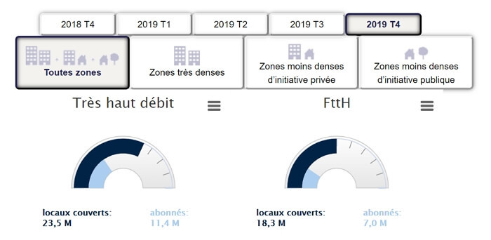 fibre-optique-decembre-2019