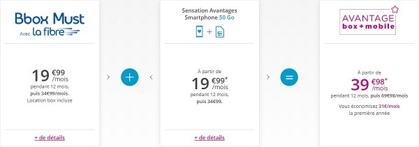 Faites des économies avec les offres Bbox + Mobile + Smartphone