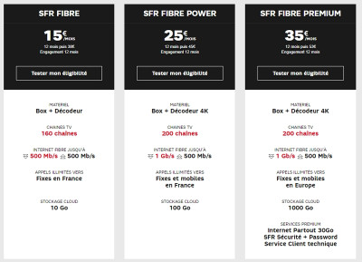 Les prix et caractéristiques des offres box fibre SFR en février 2020