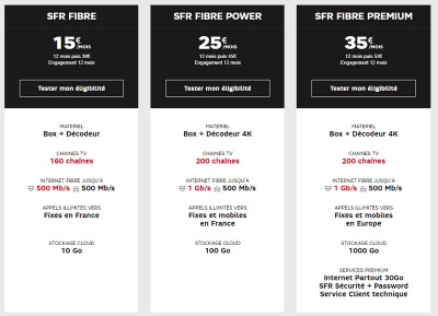 Les prix et caractéristiques des offres box fibre SFR en février 2020