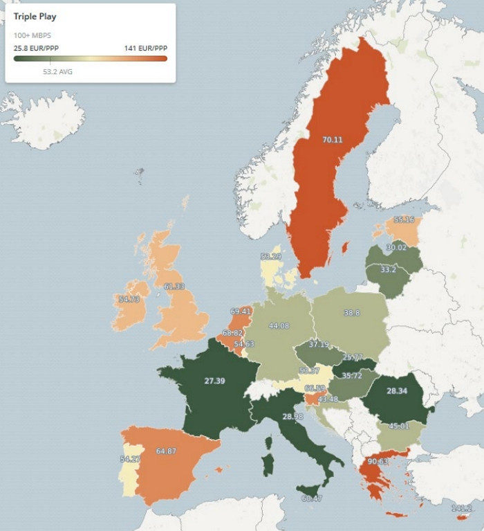 prix-internet-fixe-europe-2018