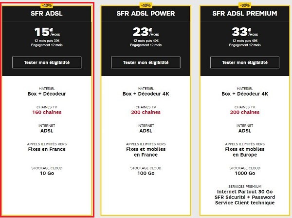 Box Internet : 11 offres passées au crible