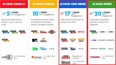 Canal+ a augmenté le tarif de son pack Ciné Séries et de son pack Sport