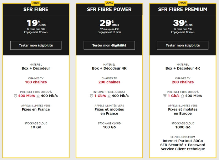 Augmentation de prix sur les box SFR en janvier 2020