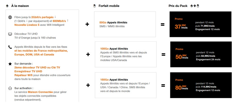 Hausse de tarif sur les packs Orange Open en janvier 2020