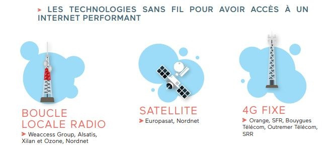 Les technologies pour améliorer son débit Internet