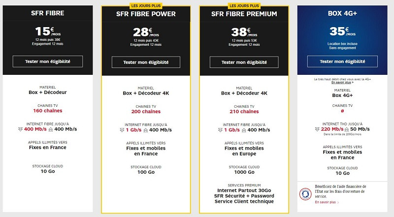 Promo Internet  les offres SFR à prix réduit en novembre 2019