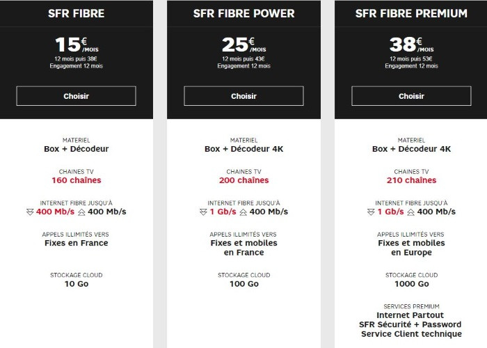 Les offres box Internet SFR en août 2019