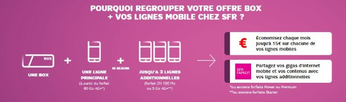 Souscrire une box et un mobile chez SFR : quels avantages ?