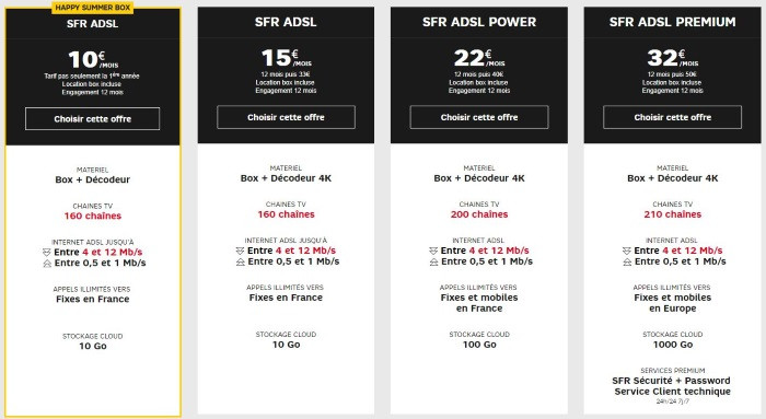 Abonnement Internet ADSL en promotion chez SFR en juillet 2019