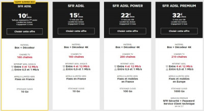 Abonnement Internet ADSL en promotion chez SFR en juillet 2019