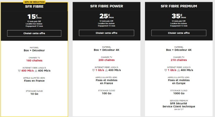Baisse de prix sur les offres fibre SFR en juillet 2019