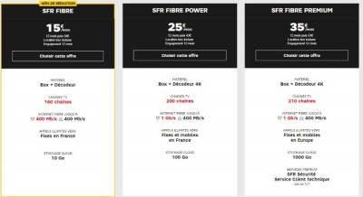 Baisse de prix sur les offres fibre SFR en juillet 2019