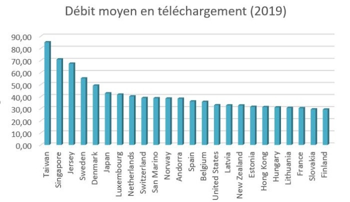 debit-internet-fixe-2019-cable-pays