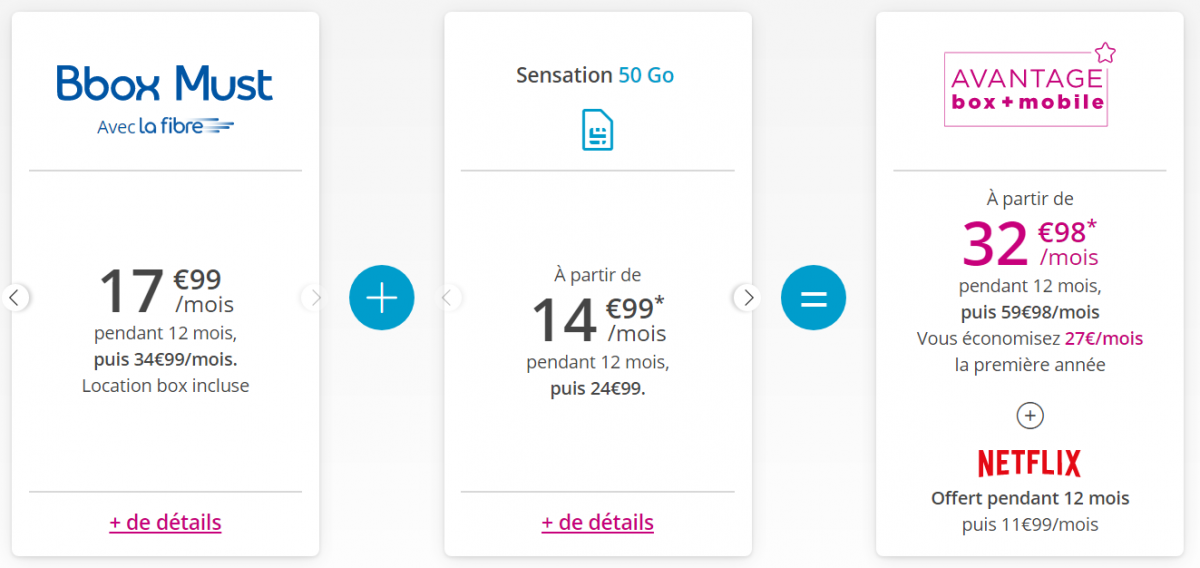 Promo Netflix chez Bouygues Telecom en juillet 2019