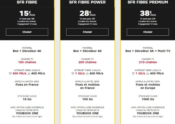 sfr-boost-debit-fibre