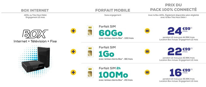 Box Internet + mobile en promo