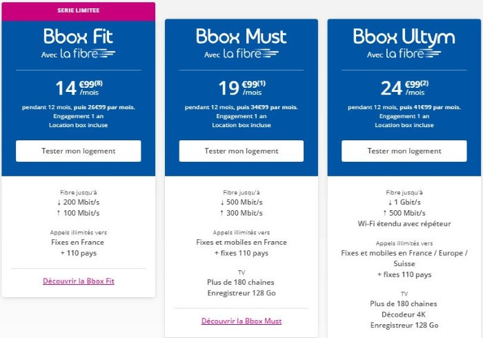 Box Internet : la fibre pas cher chez Bouygues Telecom