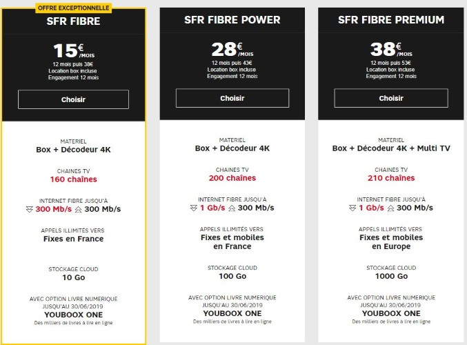 La fibre SFR en promotion