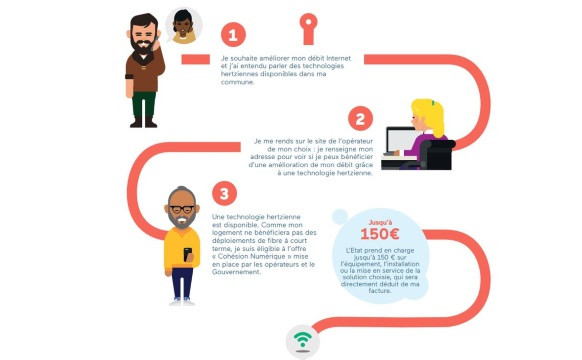 guichet-cohesion-numerique-3-1