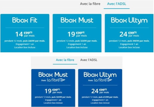 Box Internet bouygues : hausse de prix