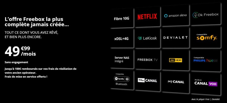 Freebox Delta : les services inclus