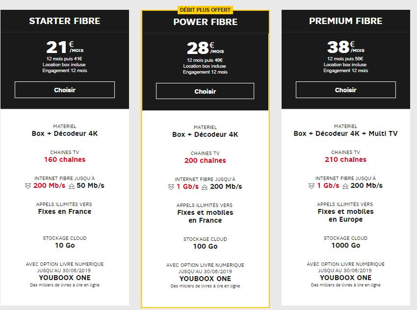 Les box Internet SFR pour profiter de la promo RMC Sport + beIN SPORTS